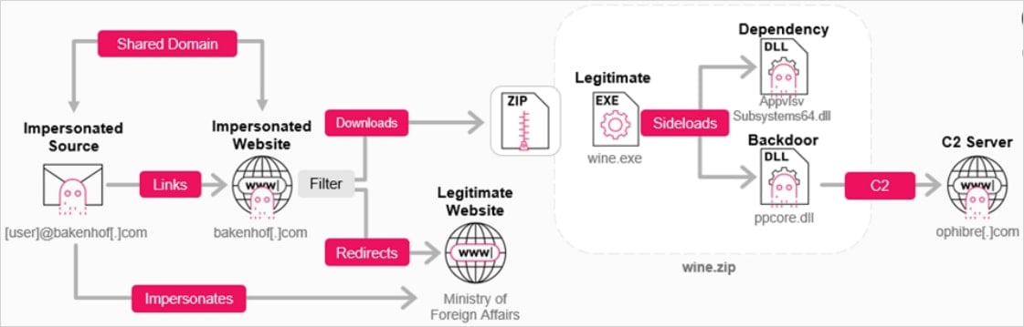 GrapeLoader execution chain