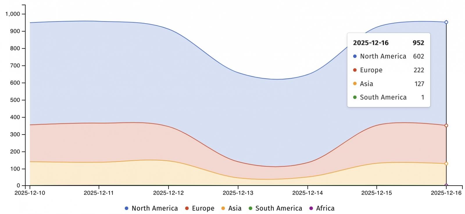 Internet exposed SMA1000 appliances