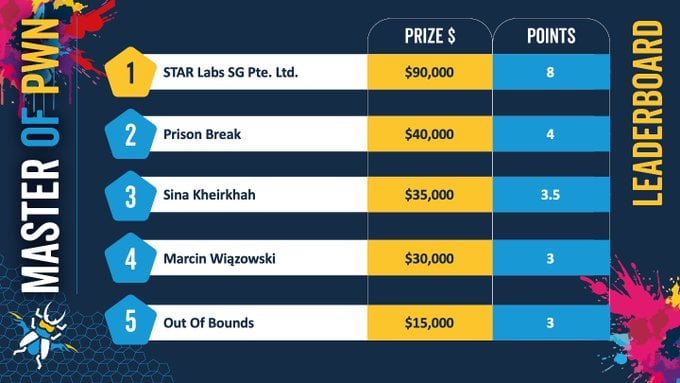 Pwn2Own Berlin 2025 1st day leaderboard